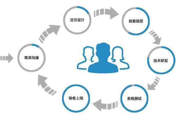 軟件開發(fā)報價詳解 如何科學評估app開發(fā)成本
