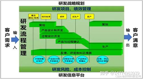 從混沌到秩序 IPD體系下的產品需求管理與工具賦能