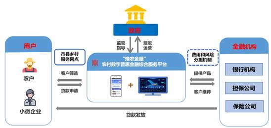 國資領(lǐng)航AI農(nóng)業(yè)，數(shù)智賦能鄉(xiāng)村振興 河南人工智能創(chuàng)新大賽行業(yè)組聚焦產(chǎn)業(yè)實踐與企業(yè)技術(shù)服務(wù)