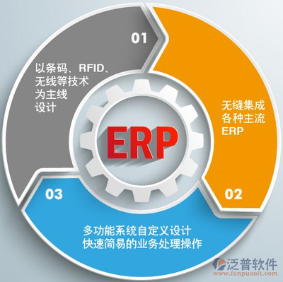ERP集中管理 企業(yè)技術(shù)服務(wù)的核心驅(qū)動力