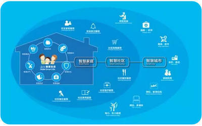 海爾U+如何通過企業(yè)技術(shù)服務(wù)破解科技創(chuàng)新型中小企業(yè)發(fā)展瓶頸